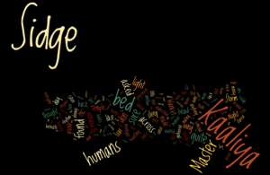 Word Cloud for Unresolved Sexual Tension Story